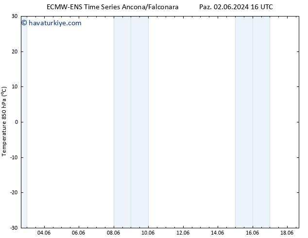 850 hPa Sıc. ALL TS Sa 18.06.2024 16 UTC