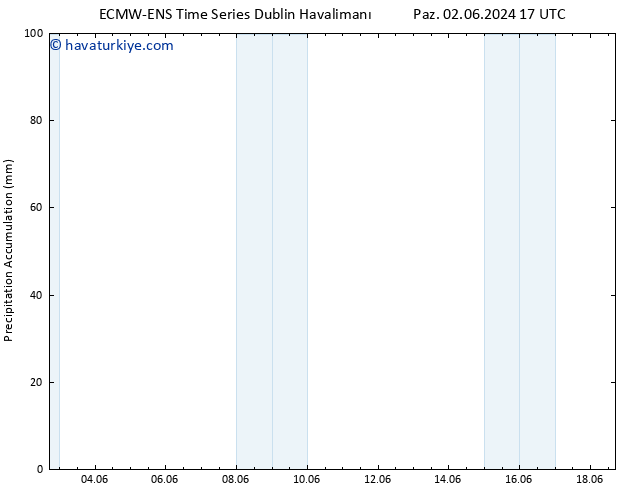 Toplam Yağış ALL TS Çar 12.06.2024 17 UTC