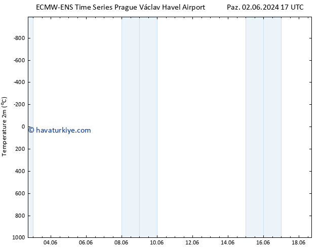 Sıcaklık Haritası (2m) ALL TS Cu 07.06.2024 23 UTC