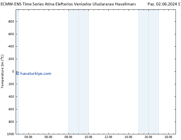 Sıcaklık Haritası (2m) ALL TS Cts 15.06.2024 17 UTC