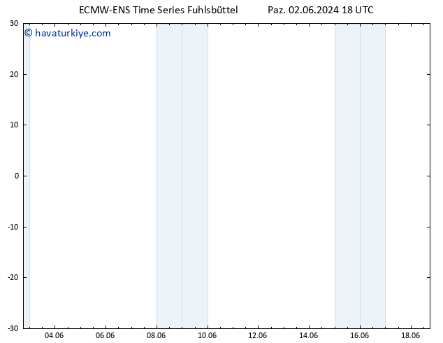 Rüzgar 10 m ALL TS Paz 02.06.2024 18 UTC