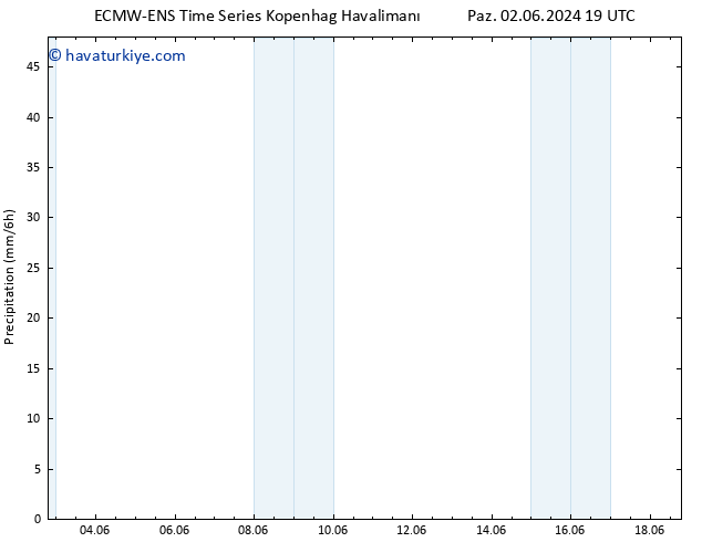 Yağış ALL TS Cts 08.06.2024 13 UTC