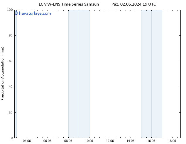 Toplam Yağış ALL TS Çar 12.06.2024 19 UTC