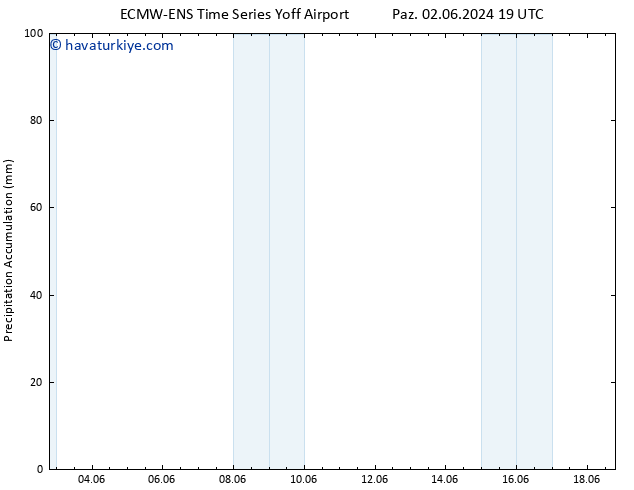 Toplam Yağış ALL TS Pzt 03.06.2024 01 UTC