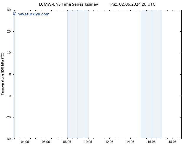 850 hPa Sıc. ALL TS Per 06.06.2024 08 UTC