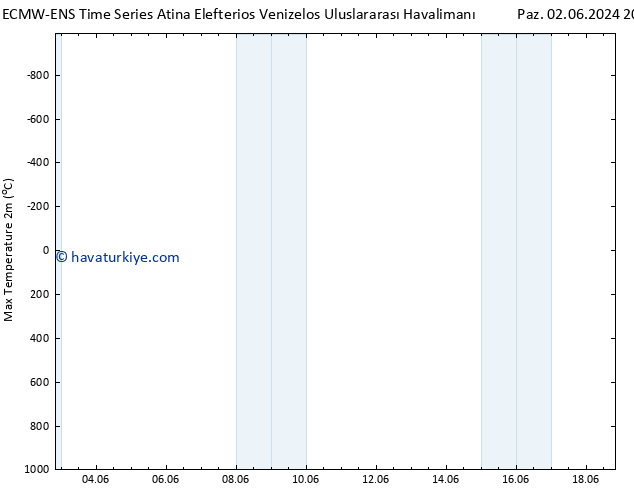 Maksimum Değer (2m) ALL TS Pzt 03.06.2024 14 UTC