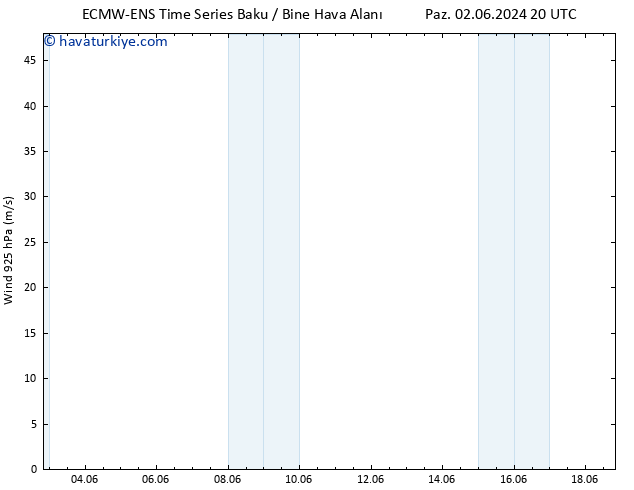 Rüzgar 925 hPa ALL TS Çar 05.06.2024 08 UTC