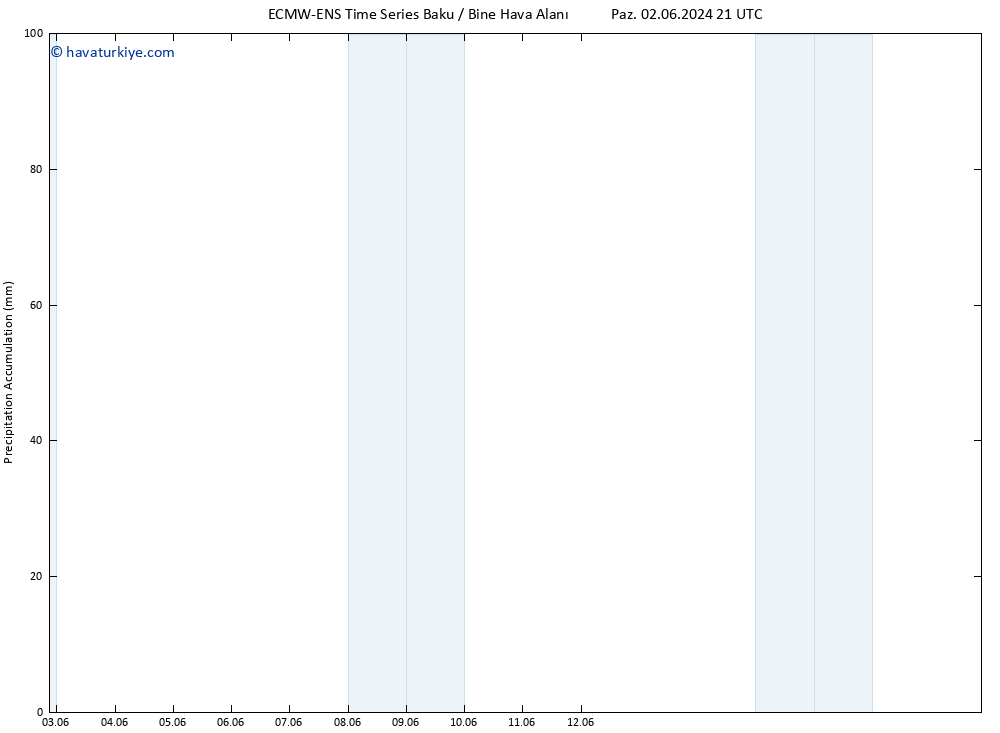 Toplam Yağış ALL TS Cts 08.06.2024 21 UTC
