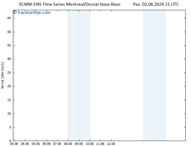 Rüzgar 10 m ALL TS Sa 04.06.2024 03 UTC