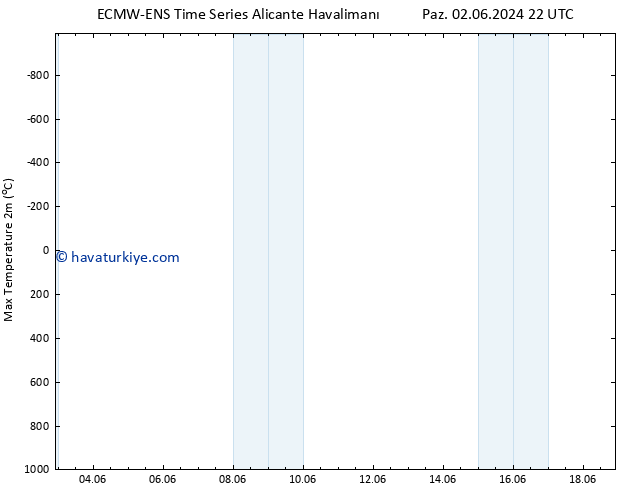 Maksimum Değer (2m) ALL TS Paz 09.06.2024 22 UTC