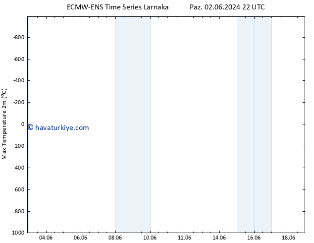 Maksimum Değer (2m) ALL TS Paz 09.06.2024 22 UTC