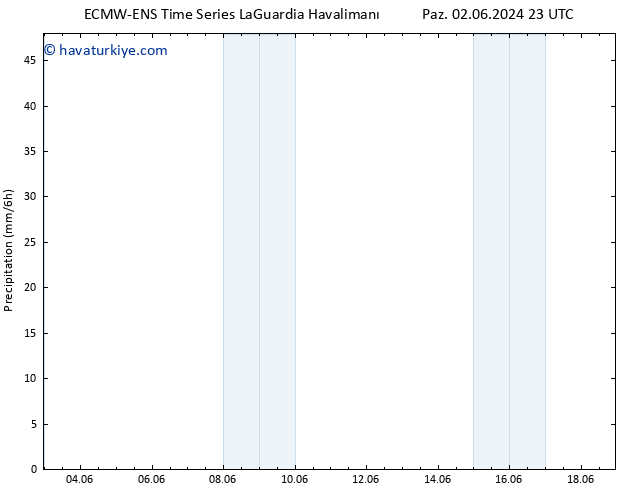 Yağış ALL TS Cts 08.06.2024 23 UTC
