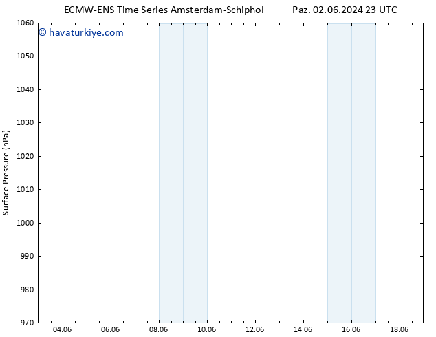 Yer basıncı ALL TS Sa 11.06.2024 05 UTC