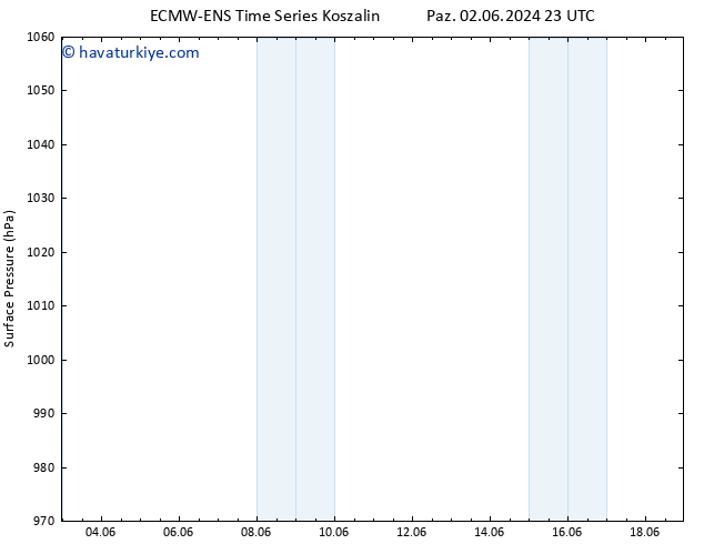 Yer basıncı ALL TS Cts 08.06.2024 17 UTC