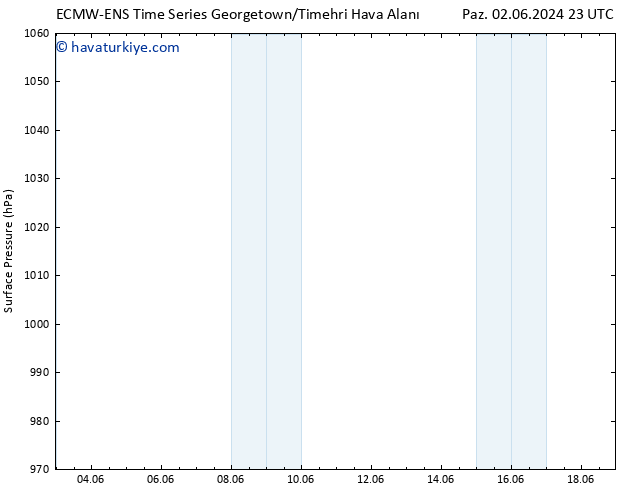 Yer basıncı ALL TS Pzt 03.06.2024 05 UTC