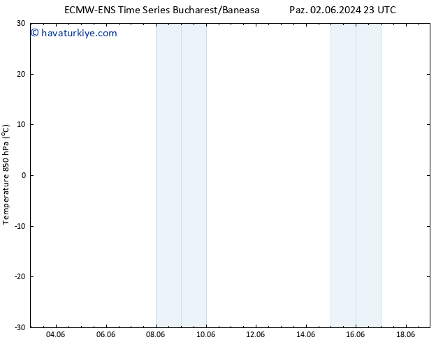 850 hPa Sıc. ALL TS Cu 07.06.2024 11 UTC