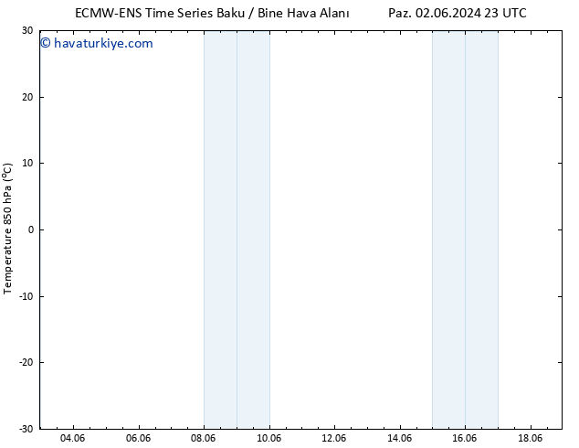 850 hPa Sıc. ALL TS Per 06.06.2024 11 UTC