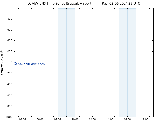 Sıcaklık Haritası (2m) ALL TS Sa 18.06.2024 23 UTC