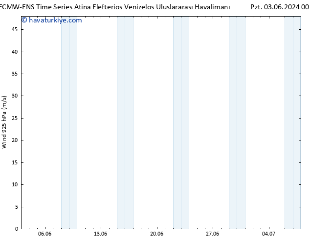 Rüzgar 925 hPa ALL TS Pzt 03.06.2024 00 UTC