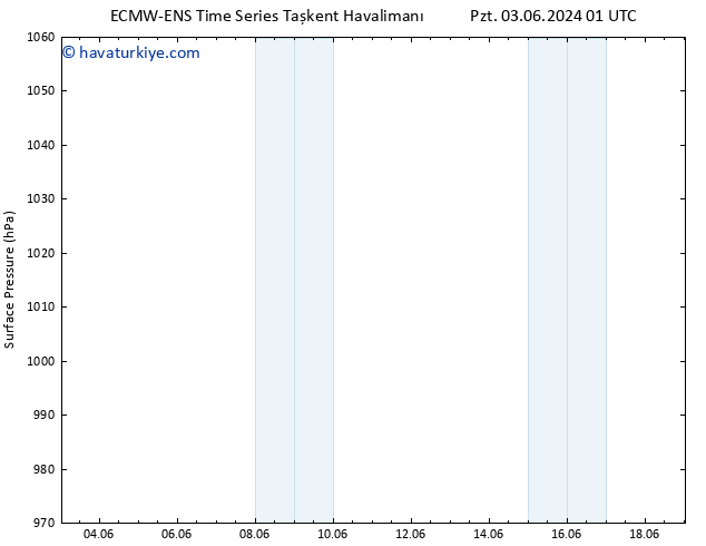 Yer basıncı ALL TS Cu 07.06.2024 13 UTC