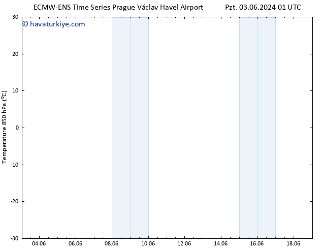850 hPa Sıc. ALL TS Cts 08.06.2024 13 UTC