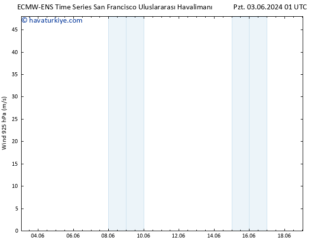 Rüzgar 925 hPa ALL TS Sa 04.06.2024 01 UTC