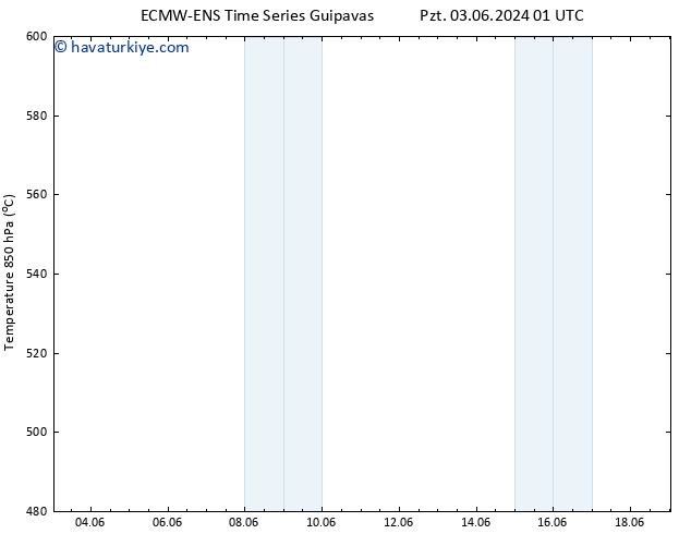 500 hPa Yüksekliği ALL TS Pzt 10.06.2024 13 UTC