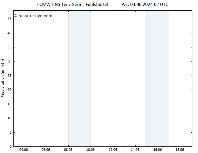 Yağış ALL TS Sa 11.06.2024 02 UTC