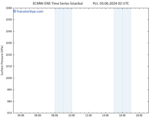 Yer basıncı ALL TS Cts 08.06.2024 14 UTC