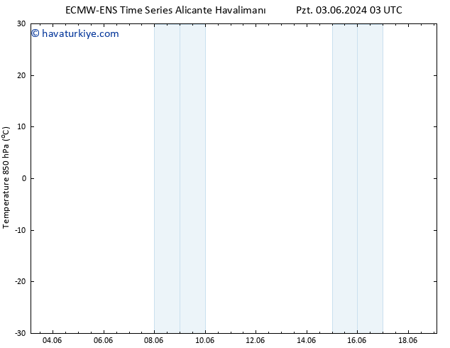 850 hPa Sıc. ALL TS Sa 04.06.2024 21 UTC