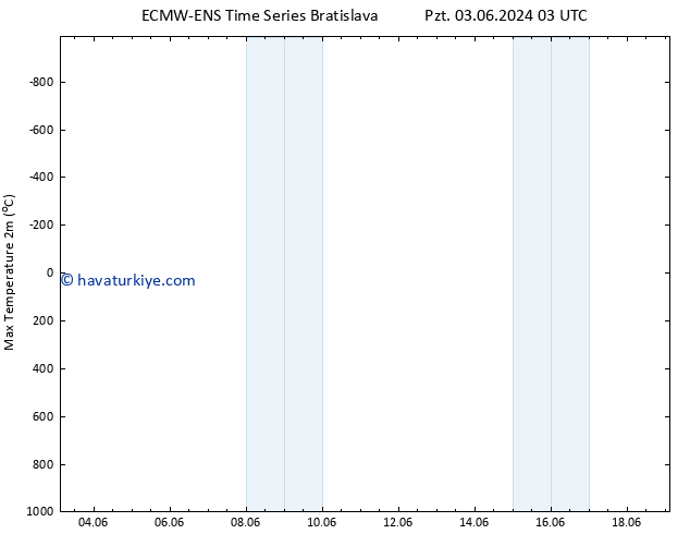 Maksimum Değer (2m) ALL TS Paz 16.06.2024 15 UTC