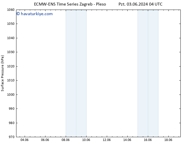 Yer basıncı ALL TS Paz 16.06.2024 04 UTC