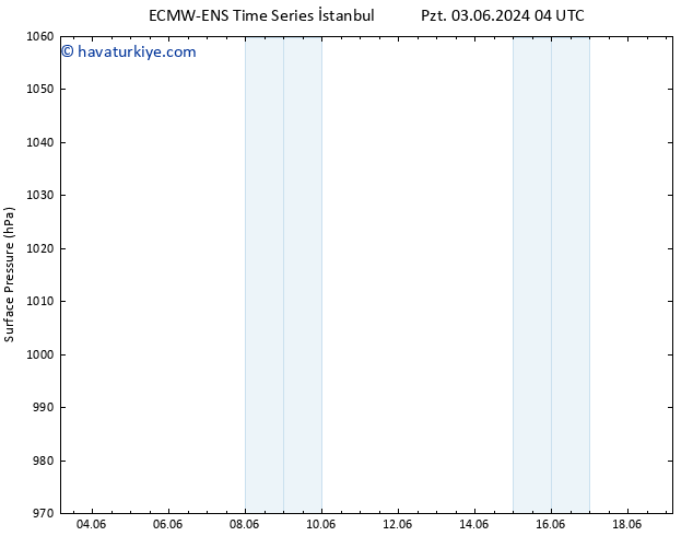 Yer basıncı ALL TS Sa 04.06.2024 04 UTC
