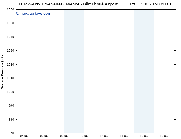 Yer basıncı ALL TS Cts 15.06.2024 04 UTC