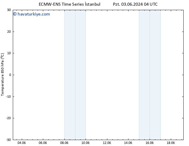 850 hPa Sıc. ALL TS Pzt 17.06.2024 16 UTC