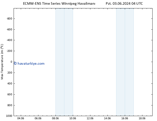 Maksimum Değer (2m) ALL TS Sa 04.06.2024 04 UTC