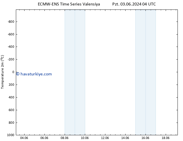 Sıcaklık Haritası (2m) ALL TS Pzt 03.06.2024 10 UTC