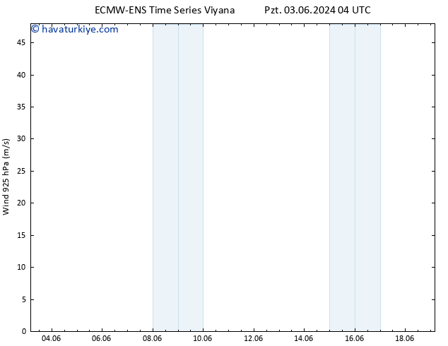 Rüzgar 925 hPa ALL TS Paz 09.06.2024 10 UTC