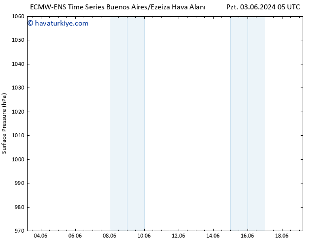 Yer basıncı ALL TS Sa 11.06.2024 05 UTC