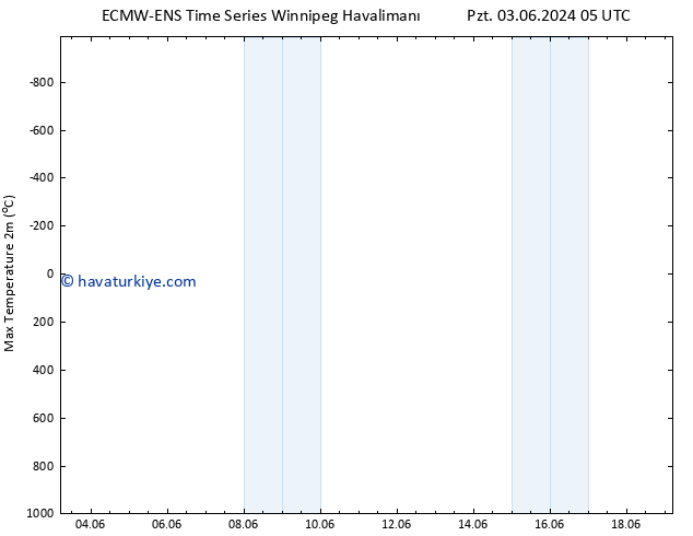 Maksimum Değer (2m) ALL TS Sa 04.06.2024 05 UTC