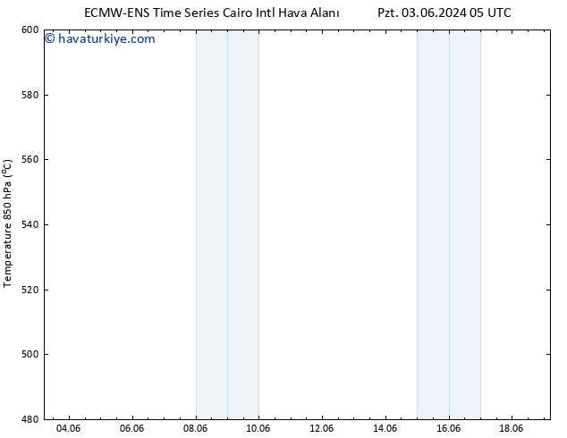 500 hPa Yüksekliği ALL TS Pzt 03.06.2024 11 UTC