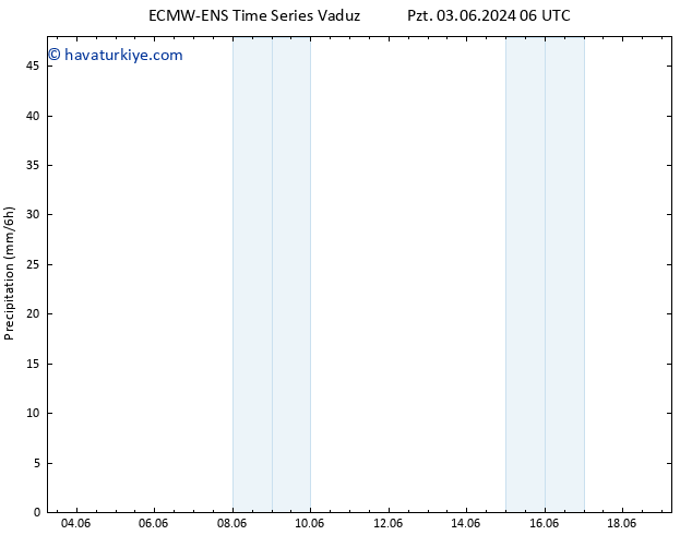 Yağış ALL TS Per 06.06.2024 06 UTC