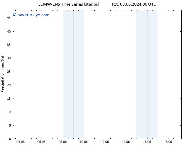 Yağış ALL TS Paz 16.06.2024 06 UTC