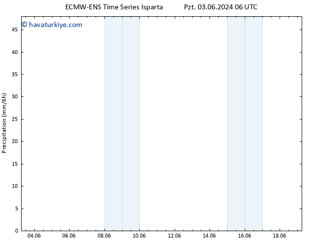 Yağış ALL TS Çar 05.06.2024 18 UTC