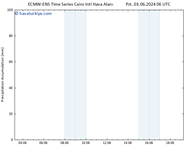 Toplam Yağış ALL TS Sa 04.06.2024 18 UTC