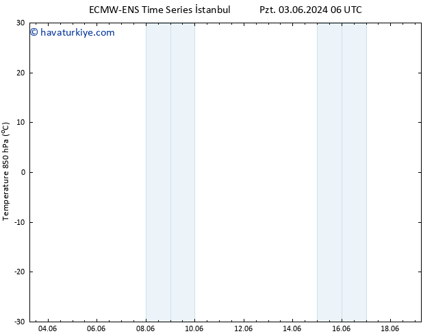 850 hPa Sıc. ALL TS Paz 16.06.2024 06 UTC