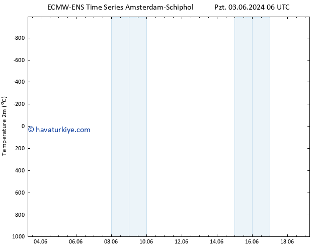 Sıcaklık Haritası (2m) ALL TS Cu 07.06.2024 06 UTC