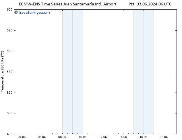 500 hPa Yüksekliği ALL TS Paz 09.06.2024 12 UTC