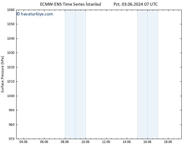 Yer basıncı ALL TS Cts 08.06.2024 01 UTC