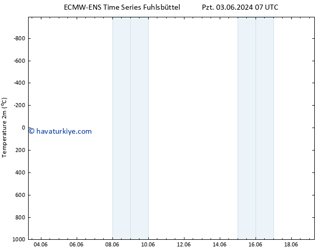 Sıcaklık Haritası (2m) ALL TS Cu 07.06.2024 07 UTC